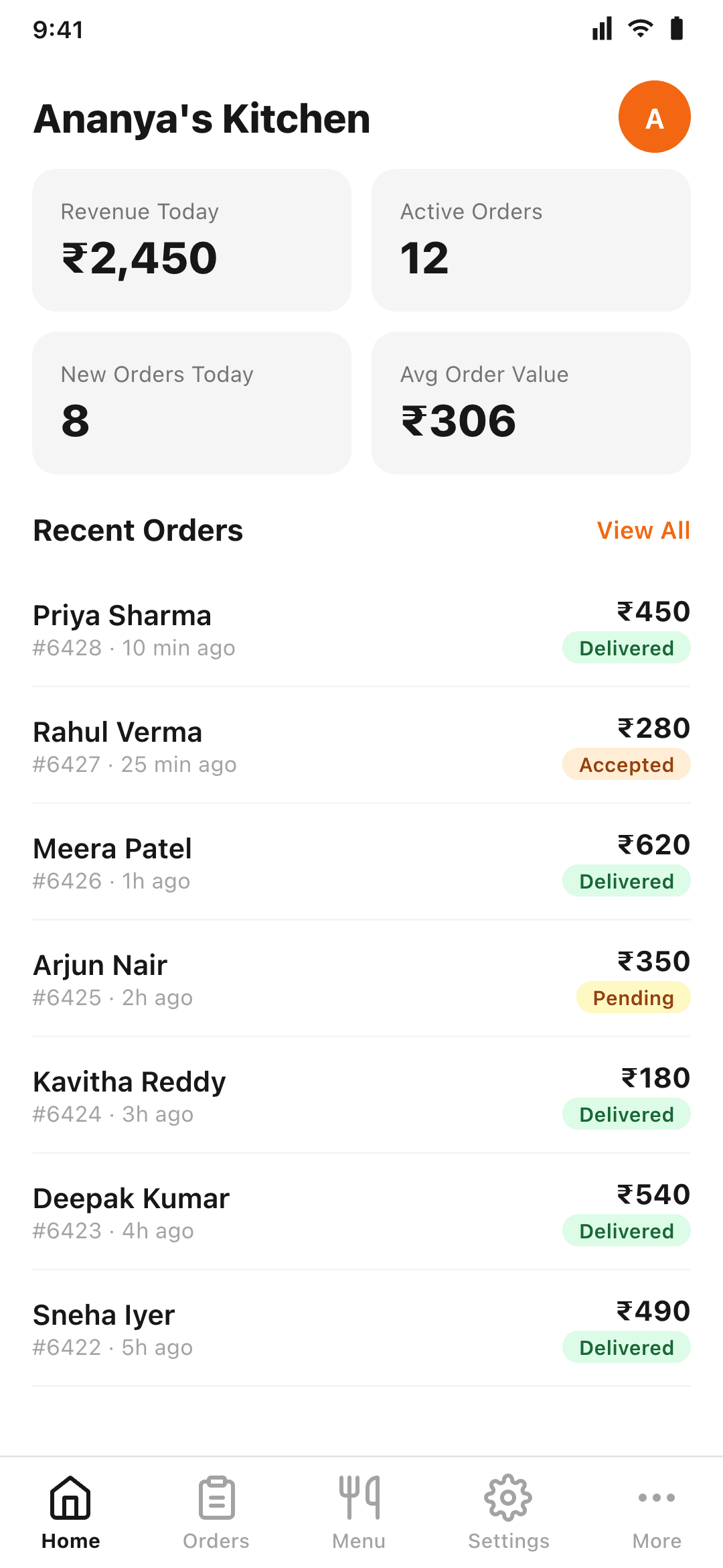 Percivo kitchen dashboard